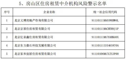 @租房人、购房人：警示名单公布，这些房屋中介机构慎选