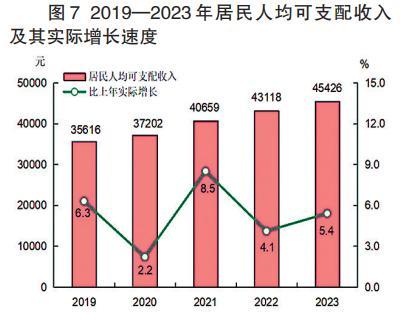 2023年福建省国民经济和社会发展统计公报