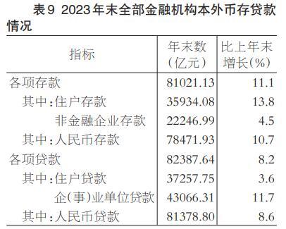 2023年福建省国民经济和社会发展统计公报