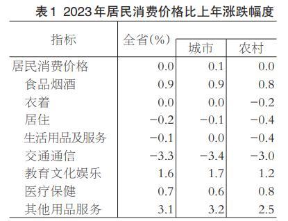 2023年福建省国民经济和社会发展统计公报