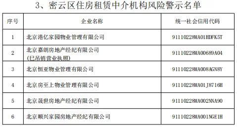 @租房人、购房人：警示名单公布，这些房屋中介机构慎选