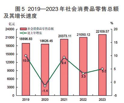 2023年福建省国民经济和社会发展统计公报