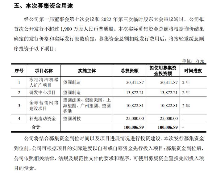 突然终止！大学教授一家三口冲IPO折戟，是全球前五大厂商中唯一一家中国厂商。