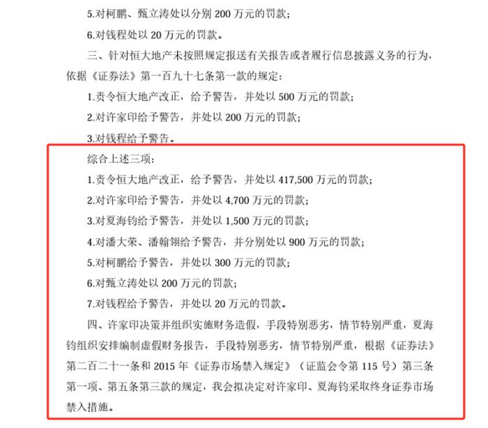 证监会重拳出击！许家印被罚4700万，终身市场禁入！恒大地产被罚41.75亿