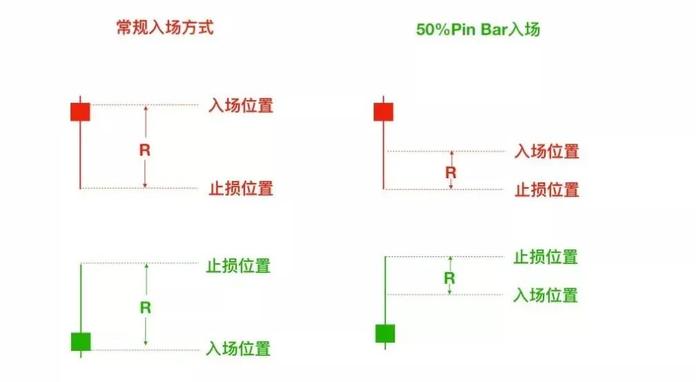 价格行为武器：六种裸 K 交易信号