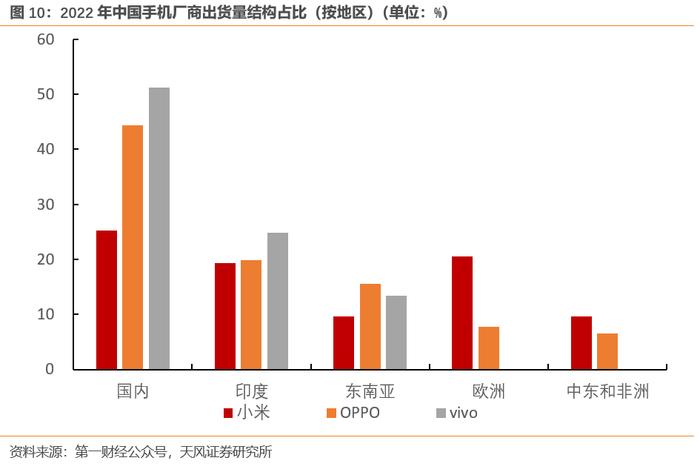 哪些中国出口商品在逆势增长？