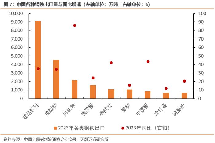 哪些中国出口商品在逆势增长？