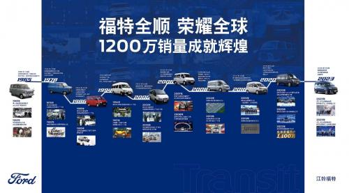 2023款福特新全顺最大化保障用户权益