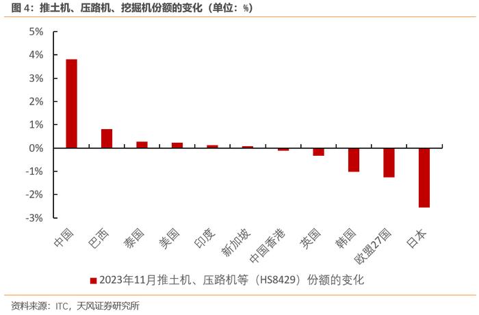 哪些中国出口商品在逆势增长？