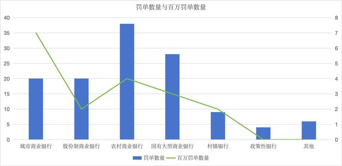 2023年广东银行业合规盘点：农商行罚单占比达三成，惠州农村商业银行等被罚超万元｜湾区金融合规观察