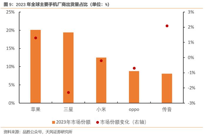 哪些中国出口商品在逆势增长？