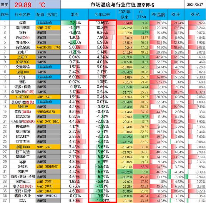 今年回本了哪些持仓基金涨的多周报235期