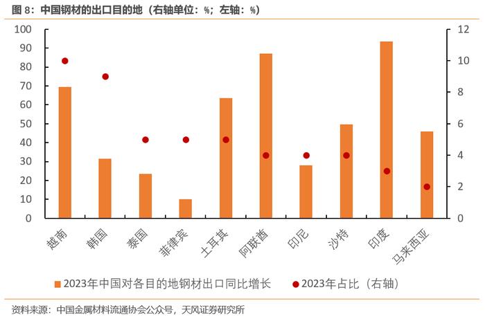 哪些中国出口商品在逆势增长？