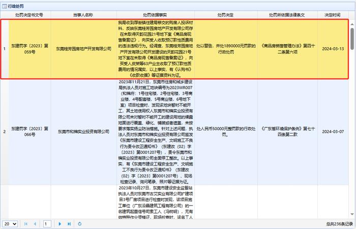 ​东莞桂芳园房地产开发有限公司违规销售商品房被罚