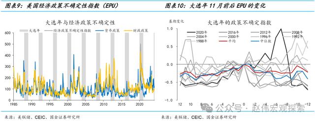 置身之外：美联储的政治立场与宽松倾向