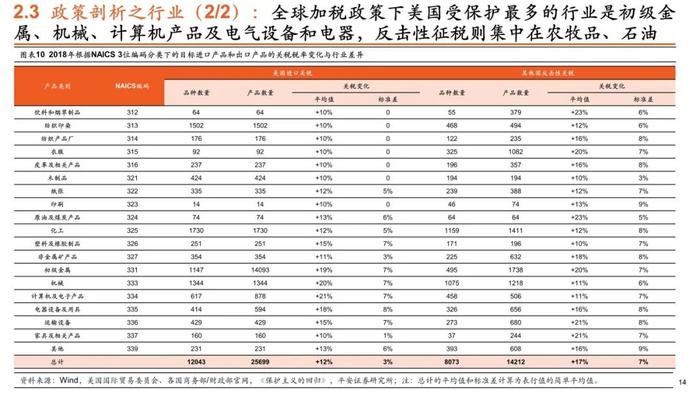 【平安证券】策略深度报告-平安观大选系列（二）特朗普VS拜登，历史重演，本轮大选下美国政策将如何转向？（贸易政策篇）