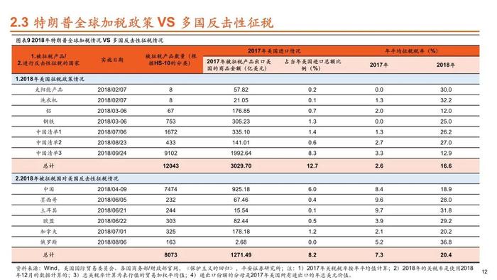 【平安证券】策略深度报告-平安观大选系列（二）特朗普VS拜登，历史重演，本轮大选下美国政策将如何转向？（贸易政策篇）