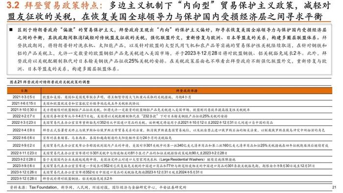 【平安证券】策略深度报告-平安观大选系列（二）特朗普VS拜登，历史重演，本轮大选下美国政策将如何转向？（贸易政策篇）