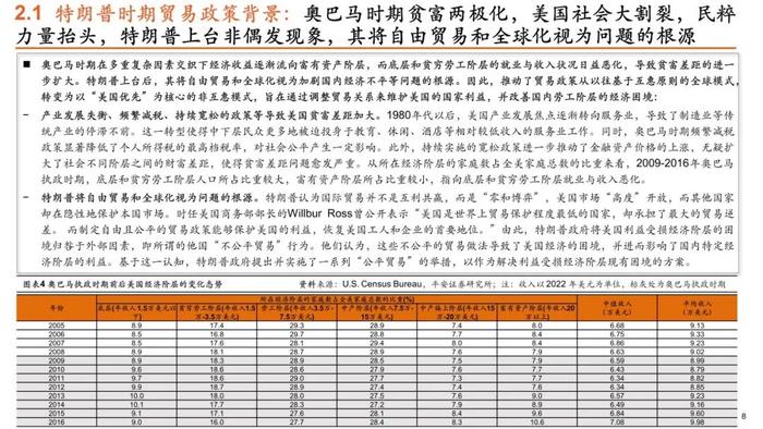 【平安证券】策略深度报告-平安观大选系列（二）特朗普VS拜登，历史重演，本轮大选下美国政策将如何转向？（贸易政策篇）