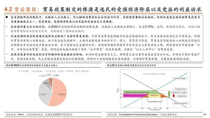 【平安证券】策略深度报告-平安观大选系列（二）特朗普VS拜登，历史重演，本轮大选下美国政策将如何转向？（贸易政策篇）