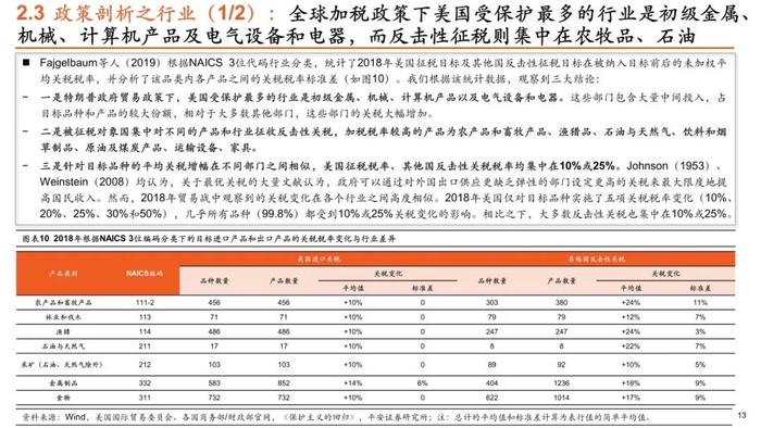 【平安证券】策略深度报告-平安观大选系列（二）特朗普VS拜登，历史重演，本轮大选下美国政策将如何转向？（贸易政策篇）