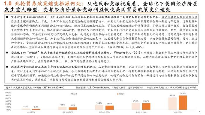 【平安证券】策略深度报告-平安观大选系列（二）特朗普VS拜登，历史重演，本轮大选下美国政策将如何转向？（贸易政策篇）