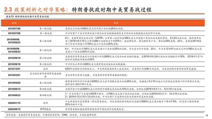 【平安证券】策略深度报告-平安观大选系列（二）特朗普VS拜登，历史重演，本轮大选下美国政策将如何转向？（贸易政策篇）