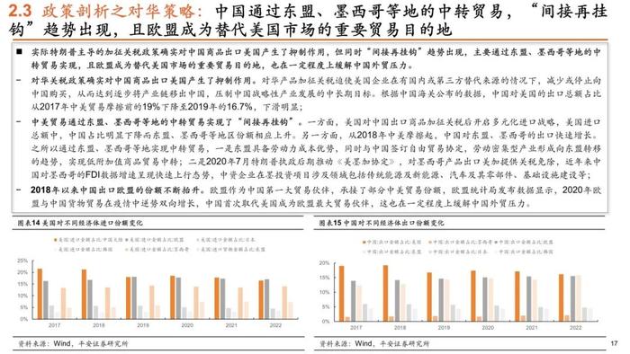 【平安证券】策略深度报告-平安观大选系列（二）特朗普VS拜登，历史重演，本轮大选下美国政策将如何转向？（贸易政策篇）