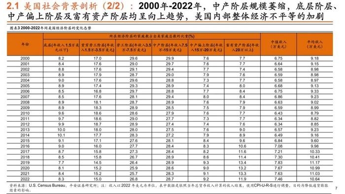 【平安证券】策略深度报告-平安观大选系列（二）特朗普VS拜登，历史重演，本轮大选下美国政策将如何转向？（贸易政策篇）