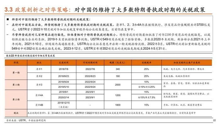 【平安证券】策略深度报告-平安观大选系列（二）特朗普VS拜登，历史重演，本轮大选下美国政策将如何转向？（贸易政策篇）