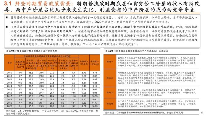 【平安证券】策略深度报告-平安观大选系列（二）特朗普VS拜登，历史重演，本轮大选下美国政策将如何转向？（贸易政策篇）