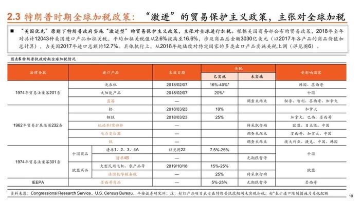 【平安证券】策略深度报告-平安观大选系列（二）特朗普VS拜登，历史重演，本轮大选下美国政策将如何转向？（贸易政策篇）