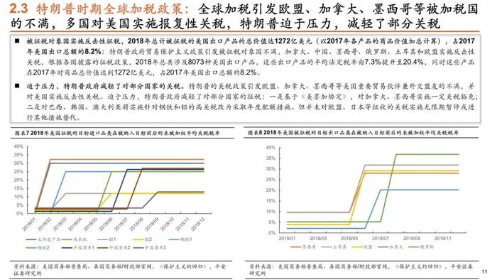 【平安证券】策略深度报告-平安观大选系列（二）特朗普VS拜登，历史重演，本轮大选下美国政策将如何转向？（贸易政策篇）