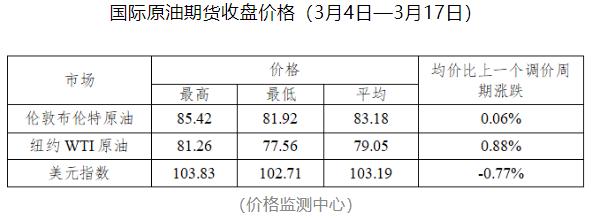 重要通知！今晚，油价不作调整