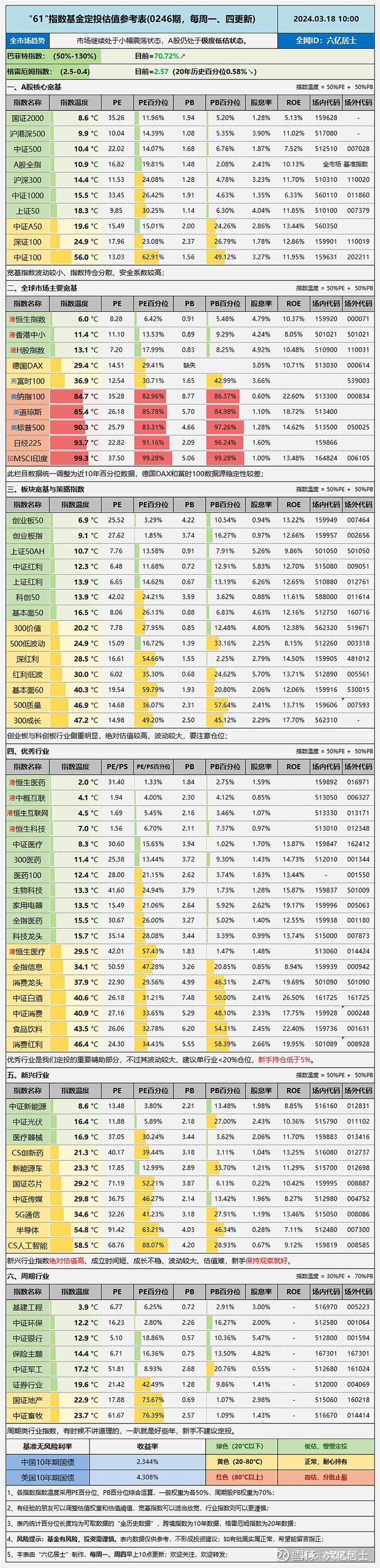 如何识别ETF的定位、风格和特色？（03.18）