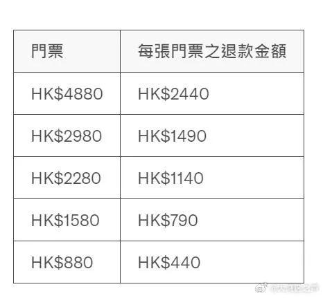 刚刚公布方案！梅西缺阵香港表演赛，主办方对门票退款一半