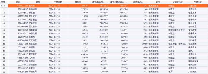 今日20只个股股价创历史新高 主要分布在信息技术、电子设备等行业