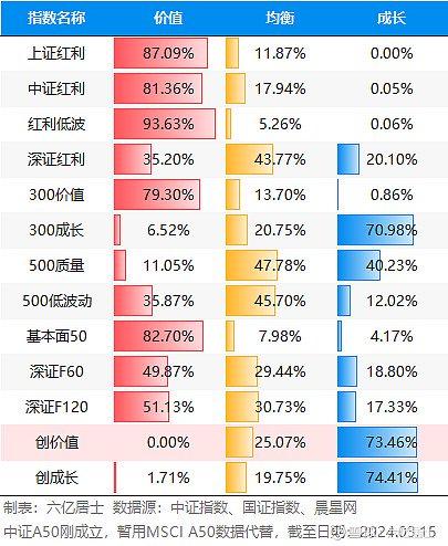 如何识别ETF的定位、风格和特色？（03.18）