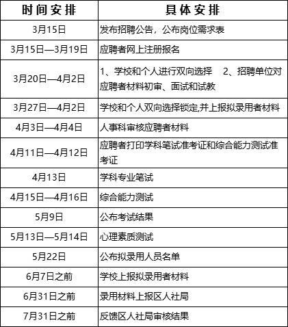 2024年闵行区教育系统招聘（第二批）启动，4月2日前可报名