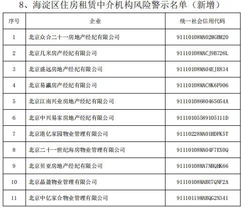 @租房人、购房人：警示名单公布，这些房屋中介机构慎选