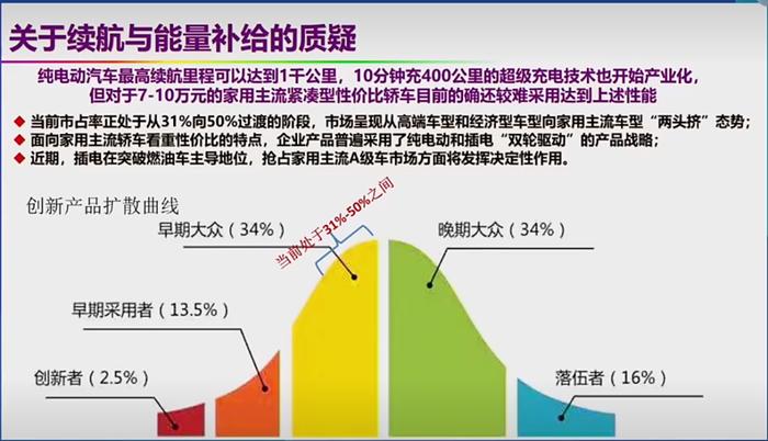 关于新能源汽车的六大质疑！欧阳明高院士逐一回应