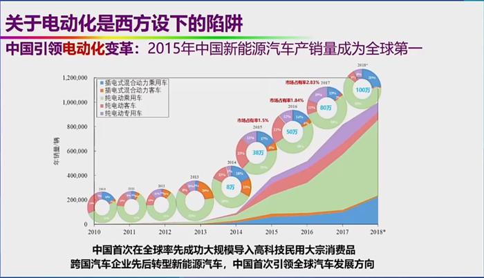 关于新能源汽车的六大质疑！欧阳明高院士逐一回应