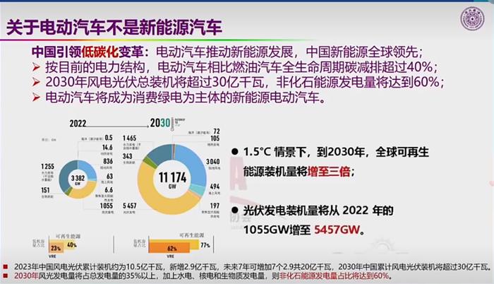 关于新能源汽车的六大质疑！欧阳明高院士逐一回应