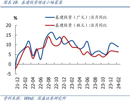 分化的背后—全面解读1-2月经济【国盛宏观熊园团队】