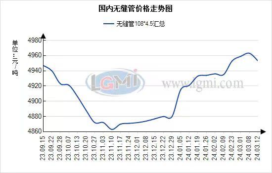 兰格无缝钢管日盘点：国内无缝管价格主流持稳 市场心态有所回暖