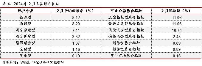 中国投连险分类排名（2024/2）