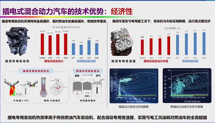 关于新能源汽车的六大质疑！欧阳明高院士逐一回应