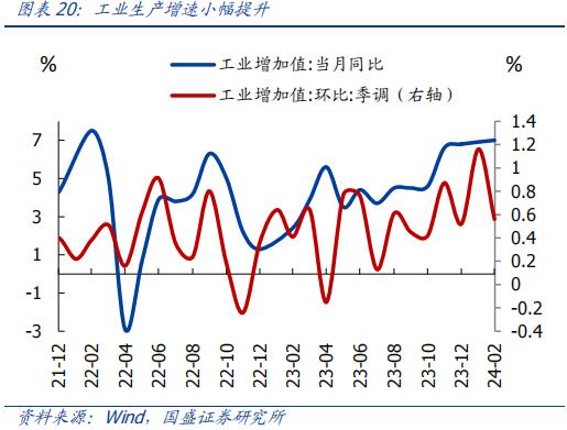 分化的背后—全面解读1-2月经济【国盛宏观熊园团队】