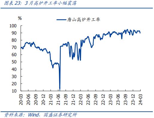 分化的背后—全面解读1-2月经济【国盛宏观熊园团队】