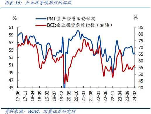 分化的背后—全面解读1-2月经济【国盛宏观熊园团队】